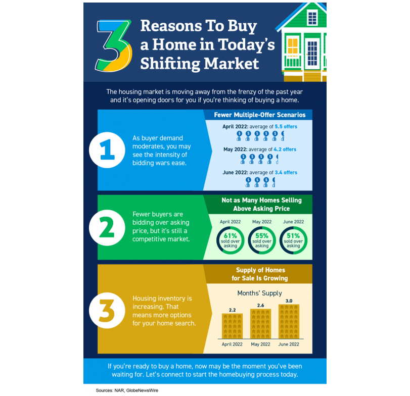 Three Reasons To Buy a Home in Today’s Shifting Market