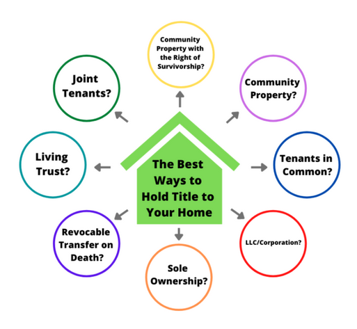 The Best Way to Hold Title to Your San Diego Home