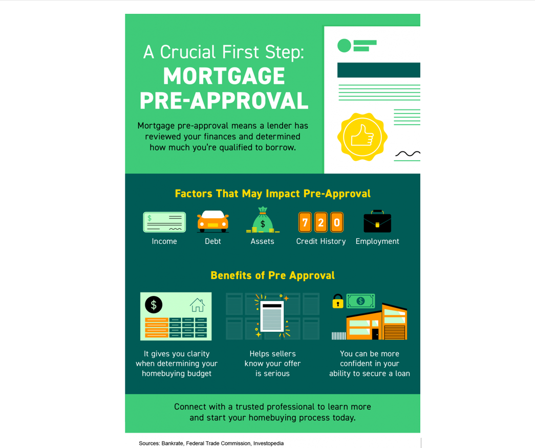 A Crucial First Step: Mortgage Pre-Approval