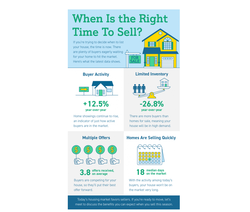 When Is the Right Time To Sell Your San Diego House?