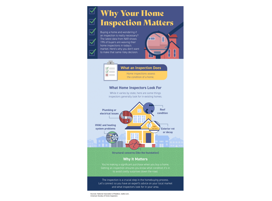 Why Your San Diego Home Inspection Matters