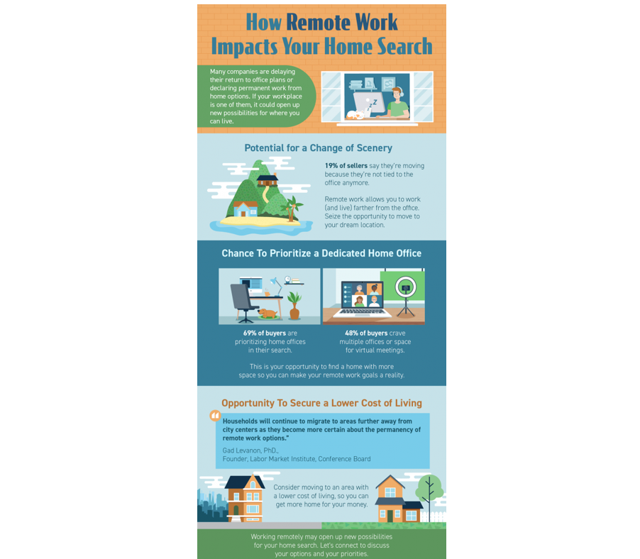 How Remote Work Impacts Your San Diego Home Search