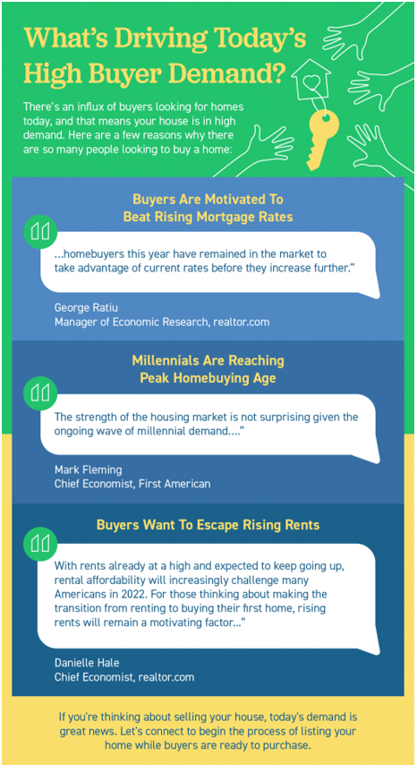 What’s Driving Today’s High San Diego Home Buyer Demand?