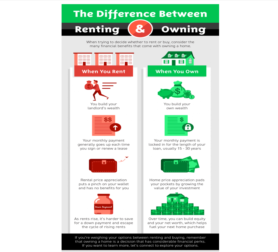 The Difference Between Renting and Owning a Home in San Diego