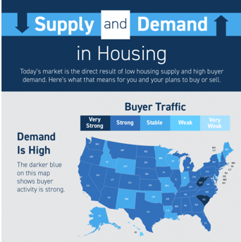 Supply and Demand in Today’s San Diego Housing Market