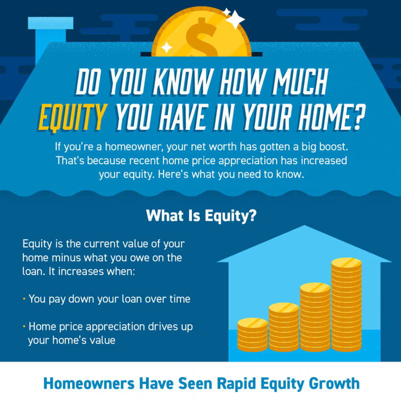 Do You Know How Much Equity You Have in Your San Diego Home?