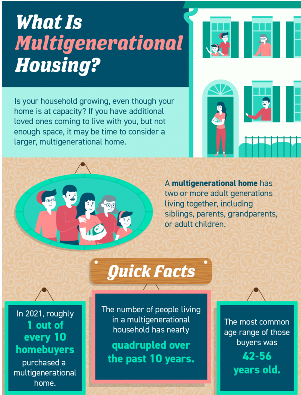 What Is Multigenerational Housing?