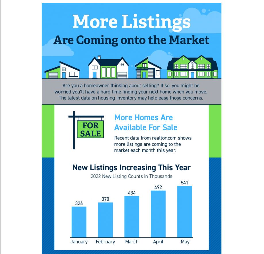 More Listings Are Coming onto the San Diego Market