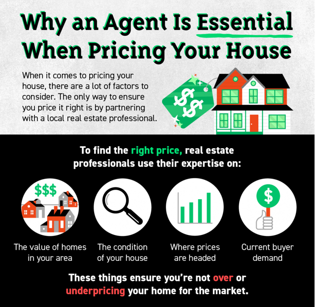 Why an Agent Is Essential When Pricing Your San Diego House