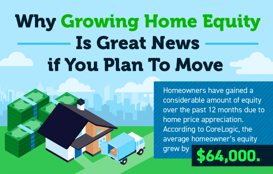 Why Growing Home Equity Is Great News if You Plan To Move