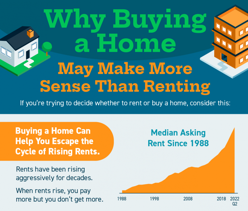 Why Buying a Home May Make More Sense Than Renting