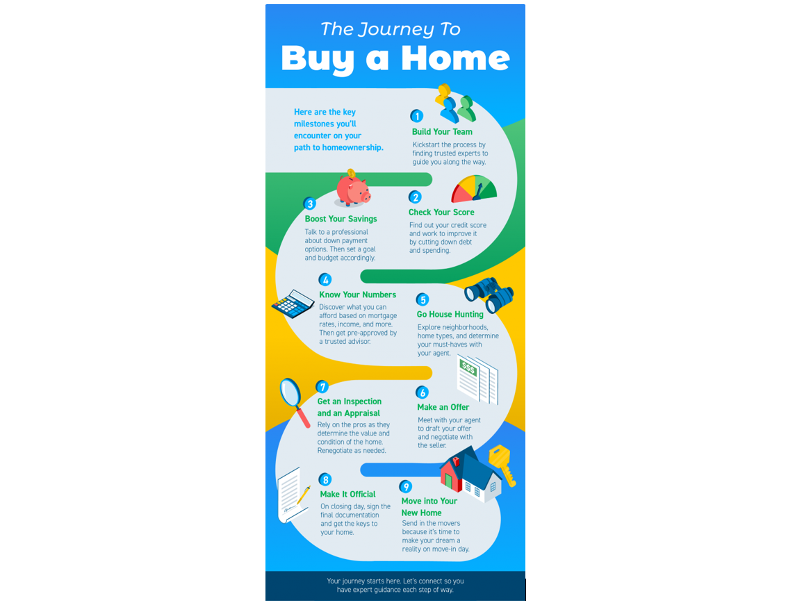 The Journey To Buy a Home in San Diego