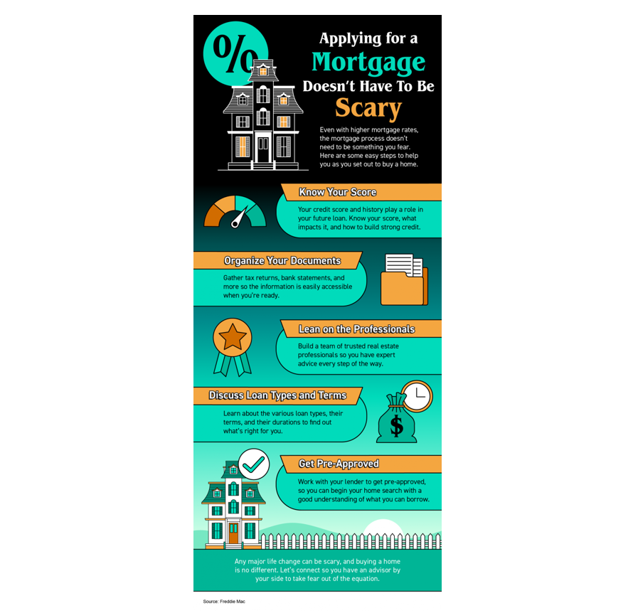 Applying for a Mortgage Doesn’t Have To Be Scary