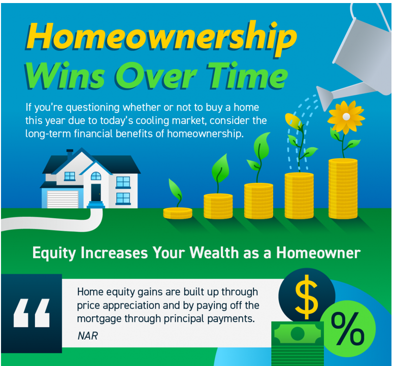 Homeownership Wins Over Time