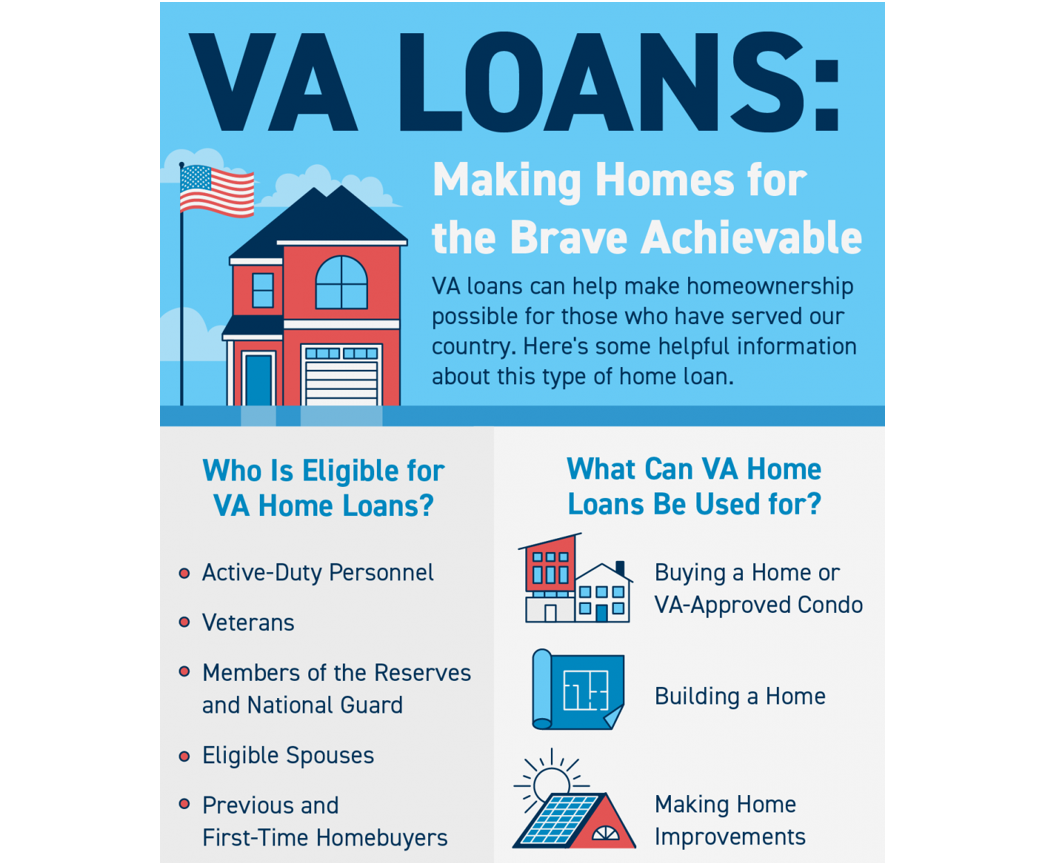 VA Loans: Making Homes for the Brave Achievable