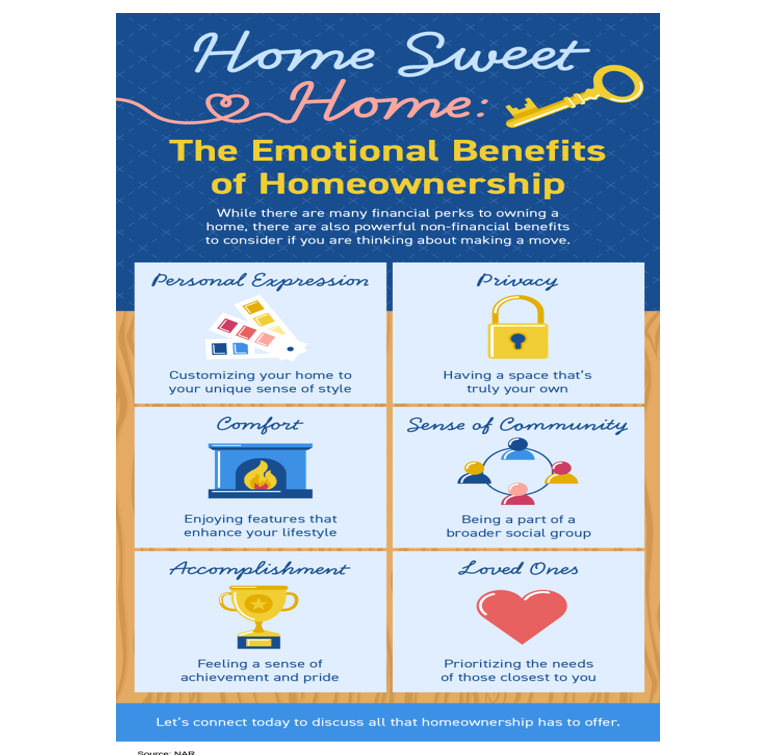 Home Sweet Home: The Emotional Benefits of Homeownership