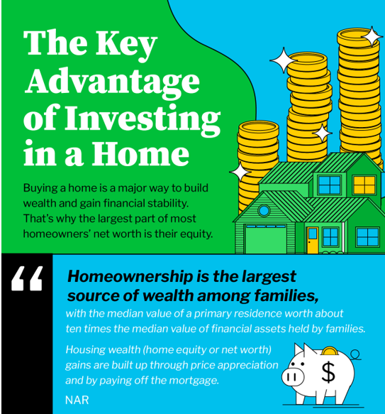 The Key Advantage of Investing in a Home