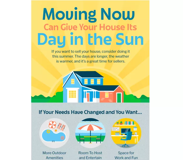 Moving Now Can Give Your House Its Day in the Sun