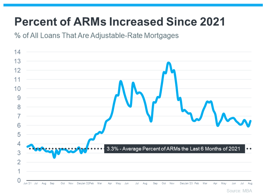 Why You Don’t Need To Fear the Return of Adjustable-Rate Mortgages  