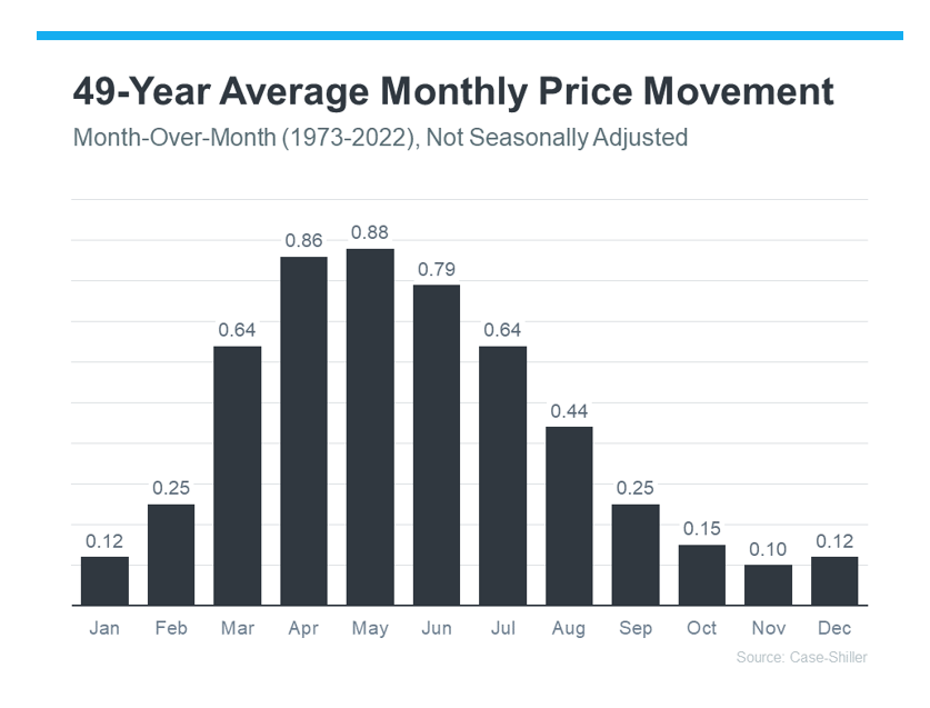 Home Prices Still Growing – Just at a More Normal Pace